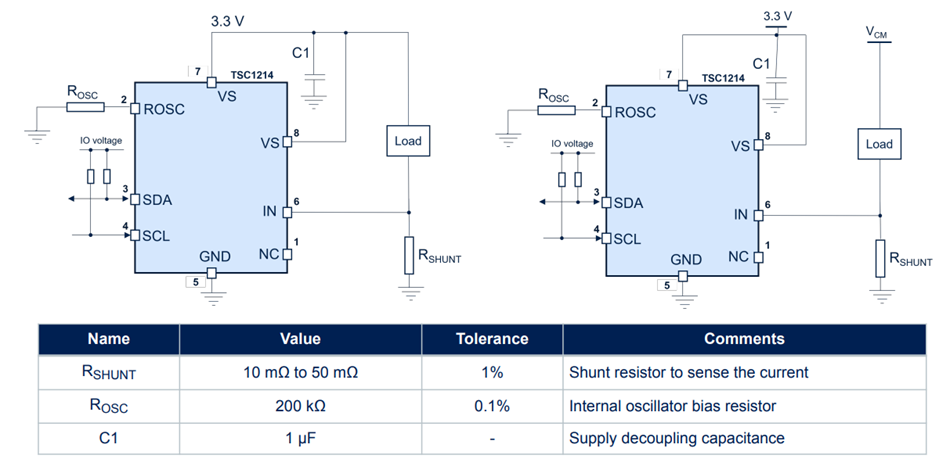 Schematic - STMicroelectronics TSC1214 Power Monitor Analog Front End (AFE)